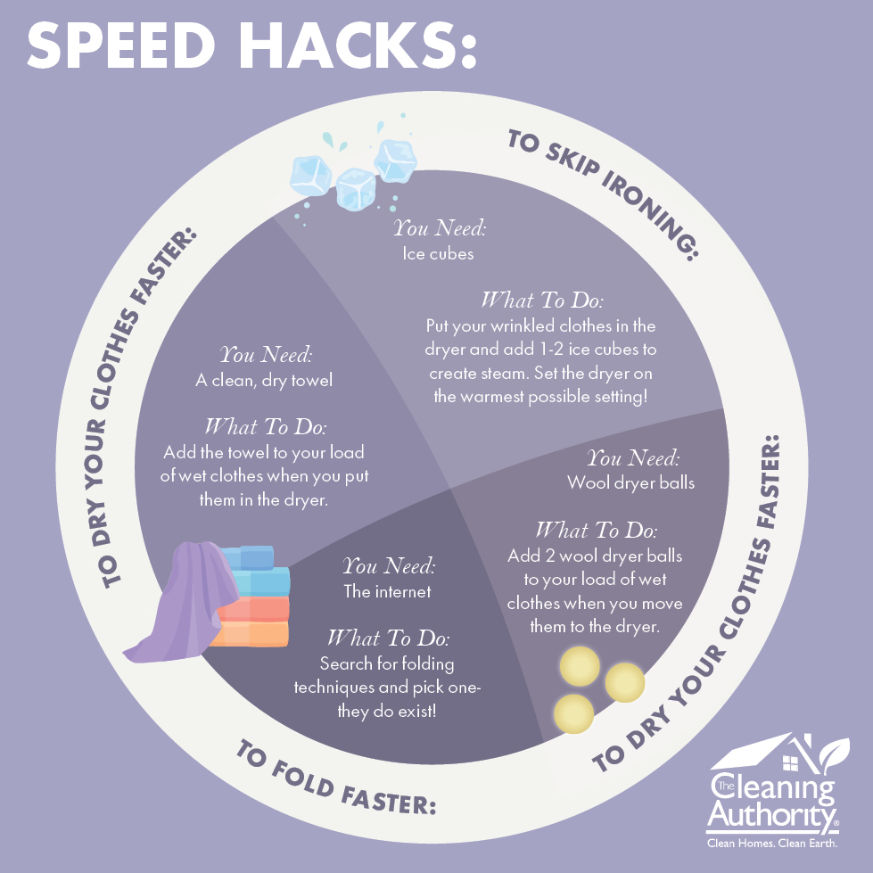 Circle infographic of clothes drying, ironing, and folding hacks. 