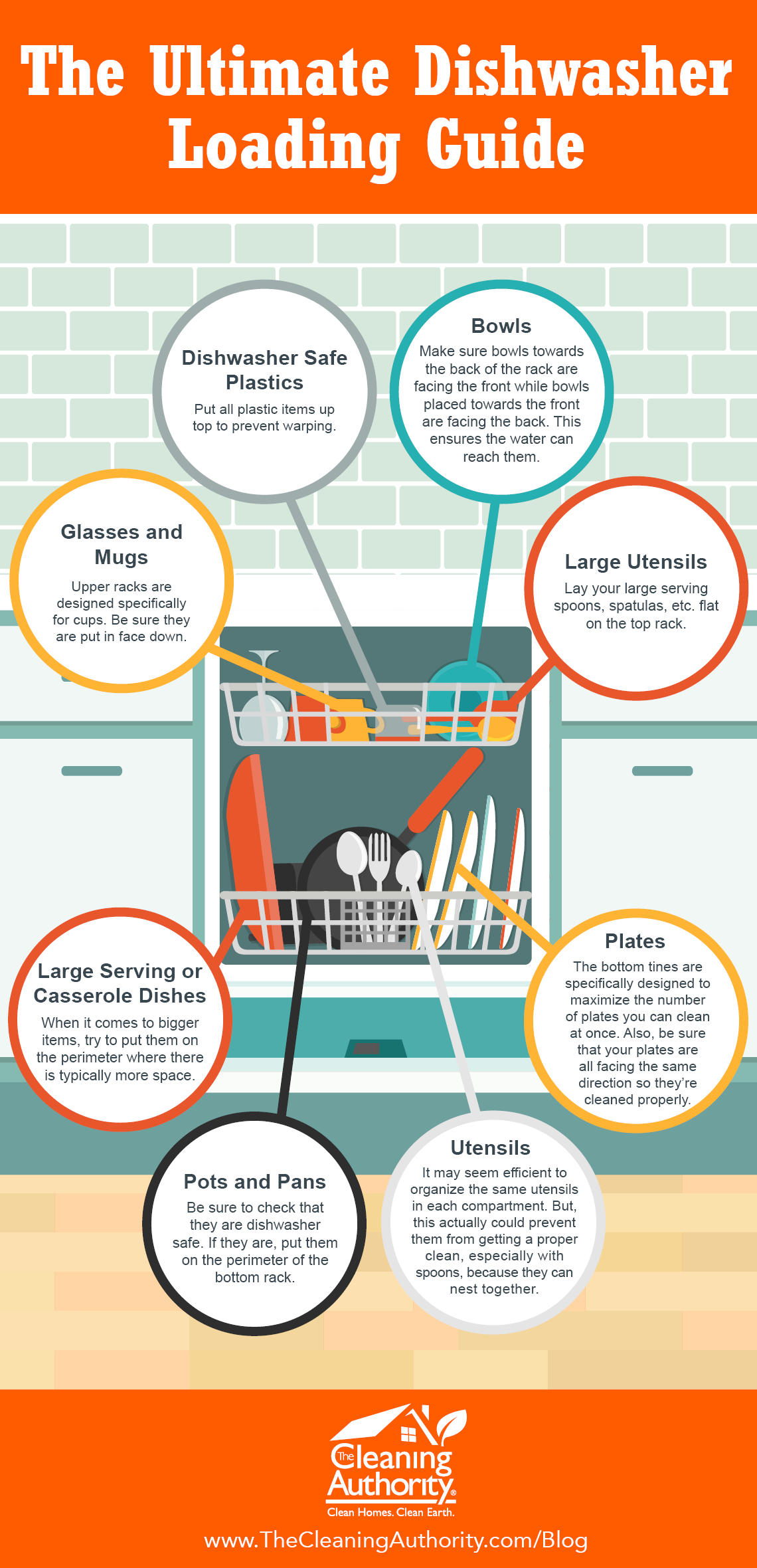 Dishwasher loading guide