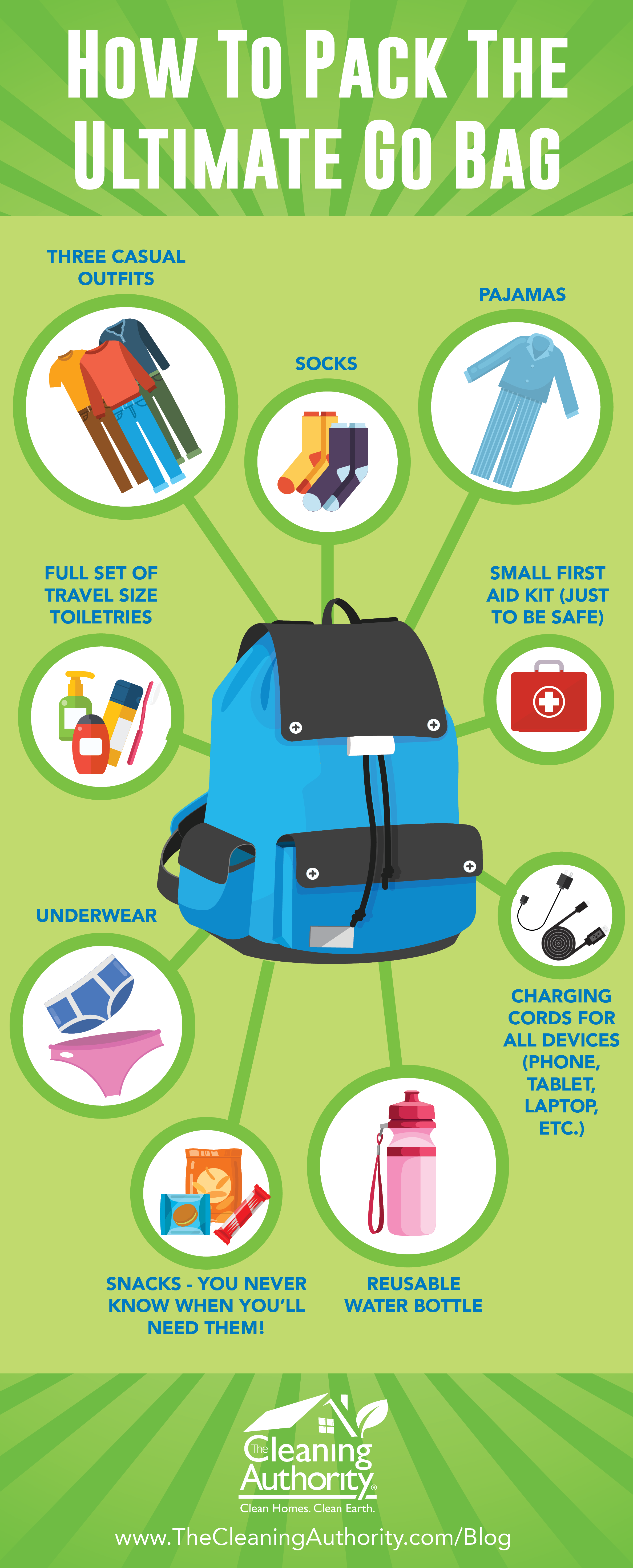 Overnight Bag Checklist